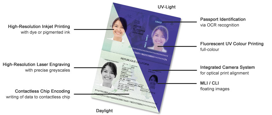Laser and Inkjet Passport