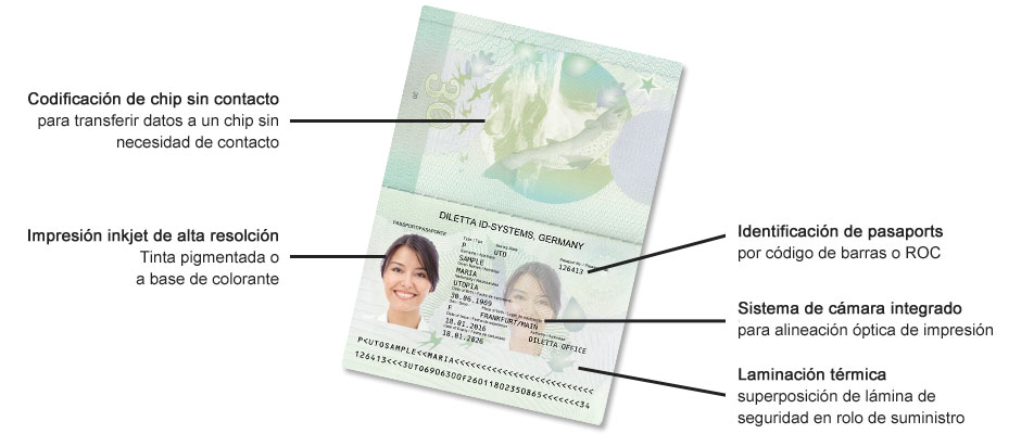 Personalización semiautomática de pasaportes