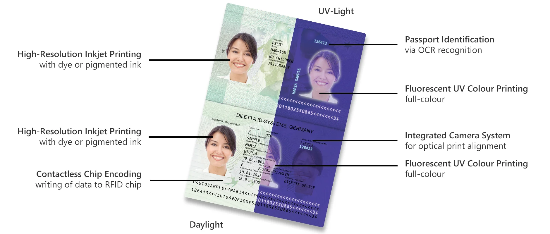 Inkjet Passport