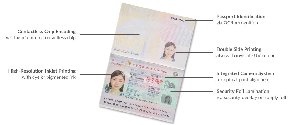 Passport printed with Workstation One
